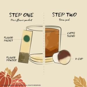 Pumpkin Spice Caffe Latte Single-Cup Coffee for Keurig Brewer