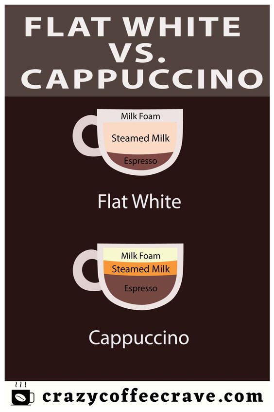 flat white vs cappuccino