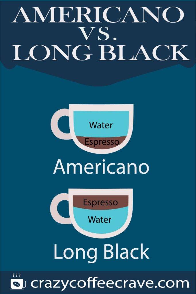 Americano vs. Long Black