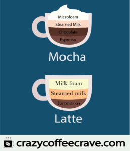 latte vs macchiato vs mocha