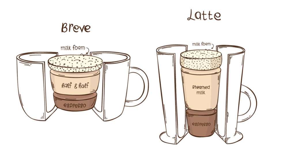 breve and latte